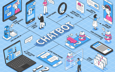 Are Chatbots Relevant For Your Business in 2024?